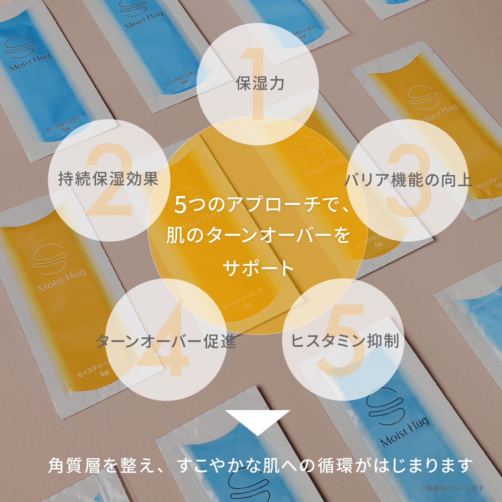 Moist Hug ディスカバリーセット